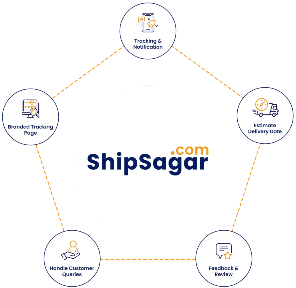 Parcel tracking software - ShipSagar