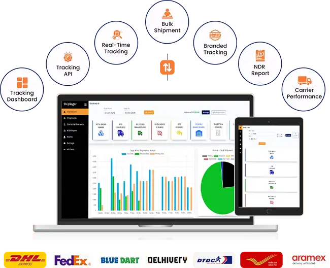 Real Time Shipment Tracking Software