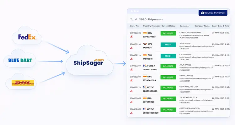 Unified multi courier tracking system showing FedEx Blue Dart and DHL integrated into ShipSagar with centralized shipment dashboard displaying order status and tracking details