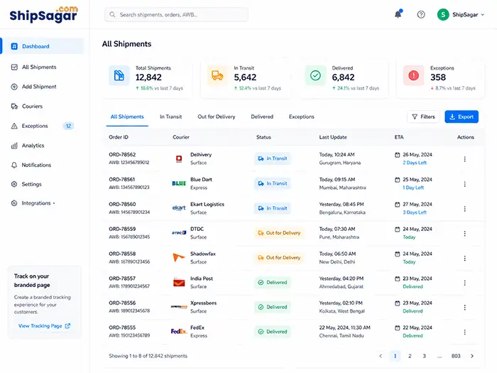 Multi Courier Tracking Software for eCommerce
