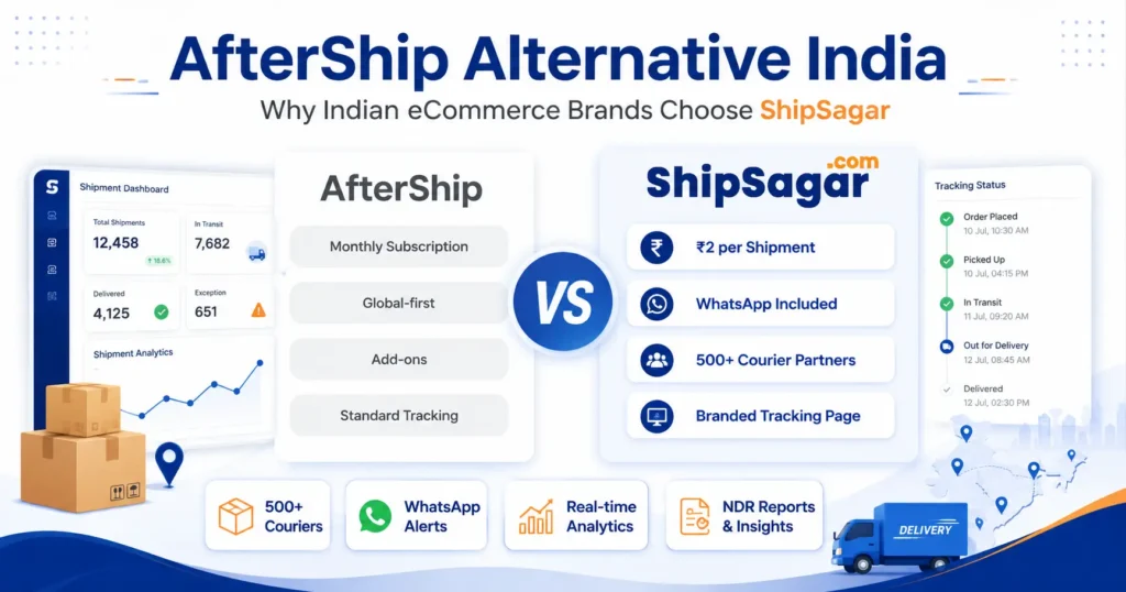 AfterShip alternative India comparison featuring ShipSagar shipment tracking software with ₹2 per shipment pricing, WhatsApp notifications, 500+ courier partners, and branded tracking page.