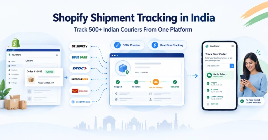 Shopify shipment tracking in India with 500+ Indian courier integrations